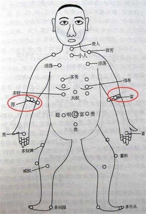 手臂後面有痣